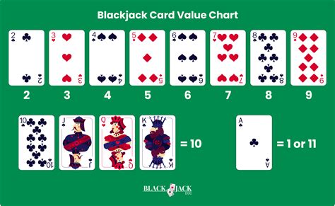 queen in blackjack|Blackjack Card Values .